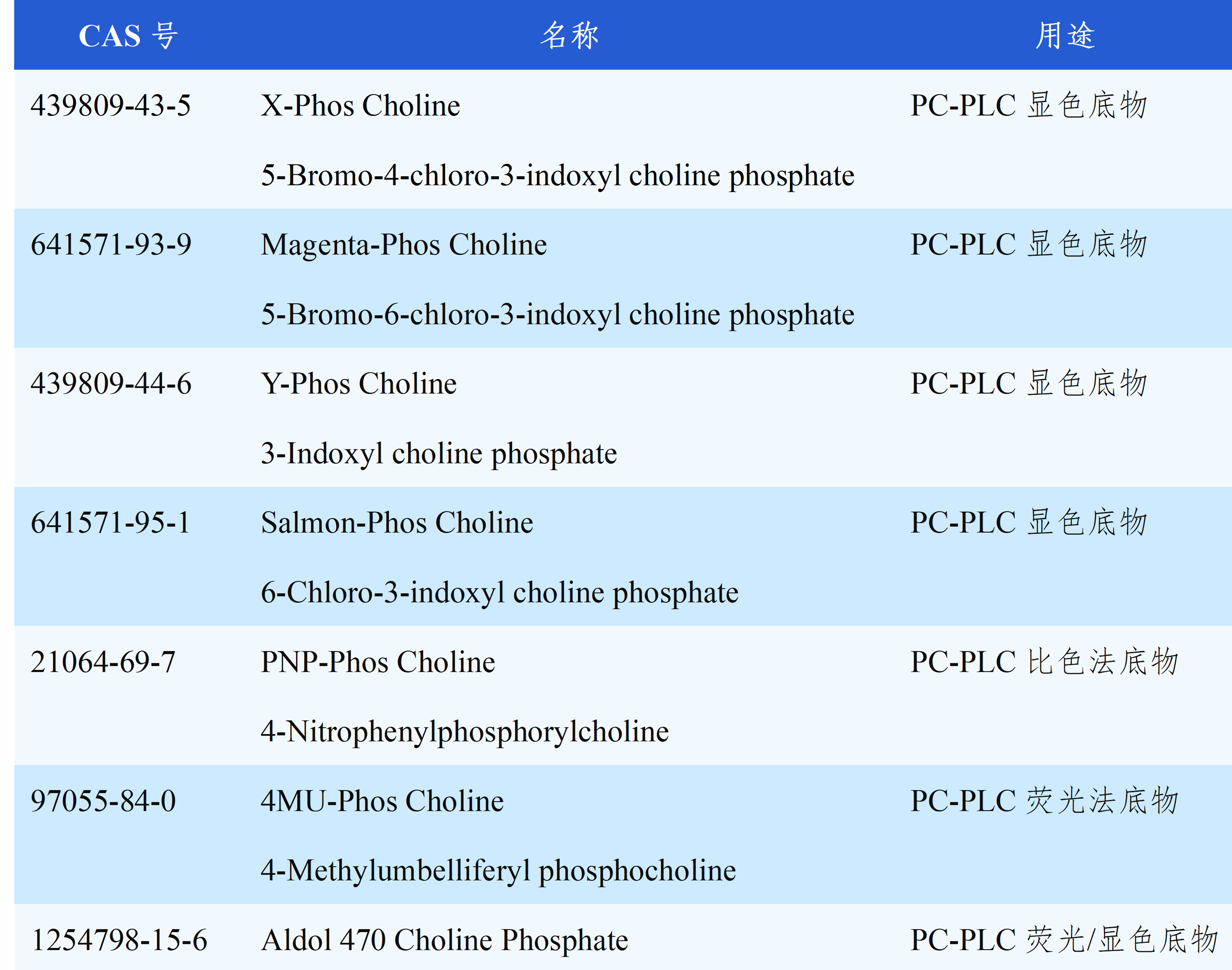 金赛途PLC底物推荐